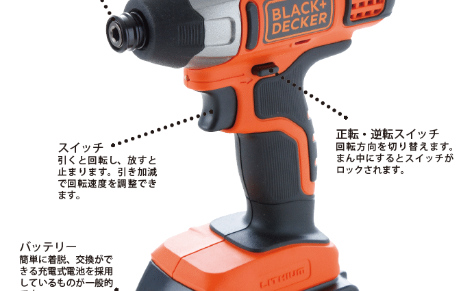 インパクトドライバー /厚い木材をパワフルにネジどめ