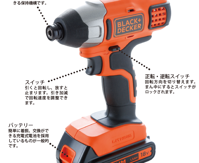 インパクトドライバー /厚い木材をパワフルにネジどめ