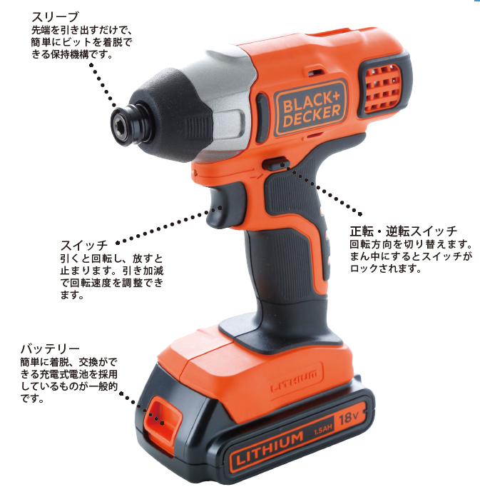 インパクトドライバー /厚い木材をパワフルにネジどめ