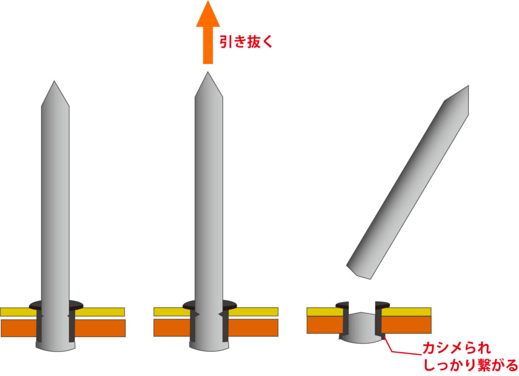 リベッターの使い方